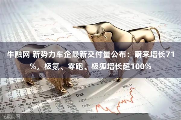 牛融网 新势力车企最新交付量公布：蔚来增长71%，极氪、零跑、极狐增长超100%